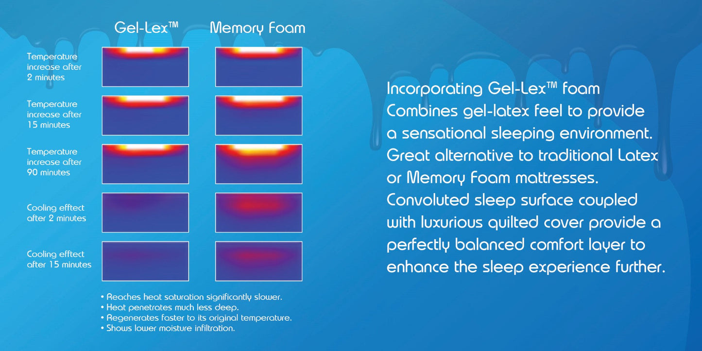 Sareer Matrah 3ft Single Gel Open Coil Mattress